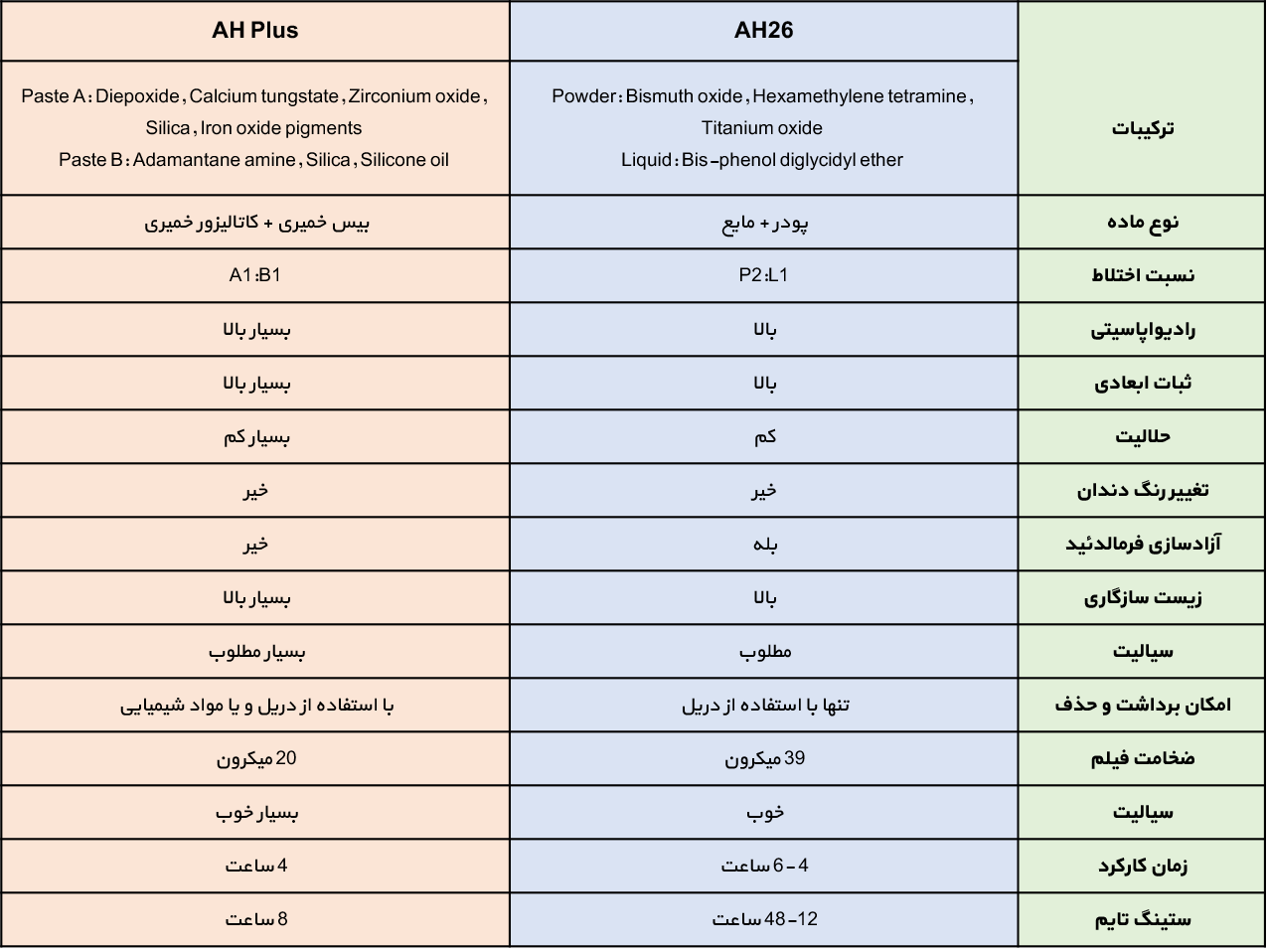 سیلر دنسپلی
