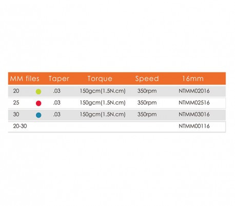 فایل روتاری اطفال IMD
